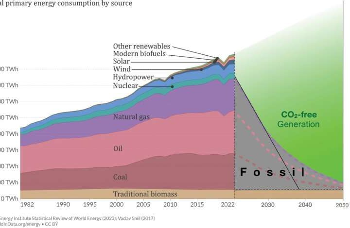 Call to action emphasizes physics researchers’ role in combating climate change