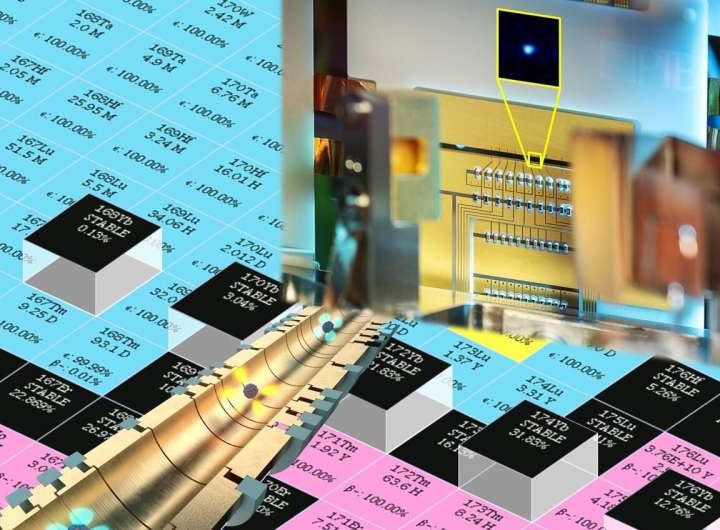 Physicists find deformed nuclei when searching for ‘dark forces’