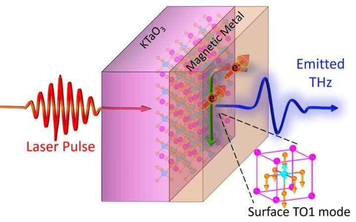 Nanoscale technique uses atomic vibrations to show how quantum materials behave at interfaces