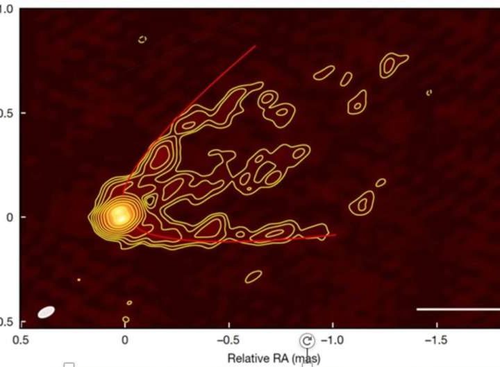 New theoretical model offers unified explanation for astrophysical outflows