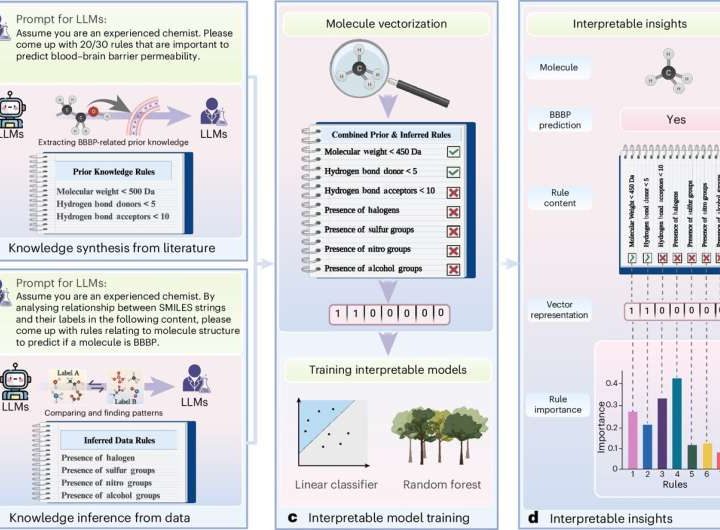 Simulating scientists: A new tool for AI-powered scientific discovery
