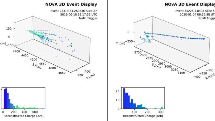 New study sets tighter constraints on elusive sterile neutrinos
