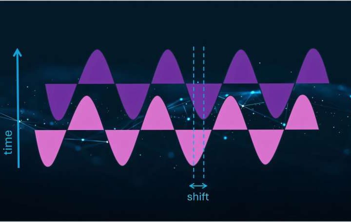 Quantum computers successfully model particle scattering