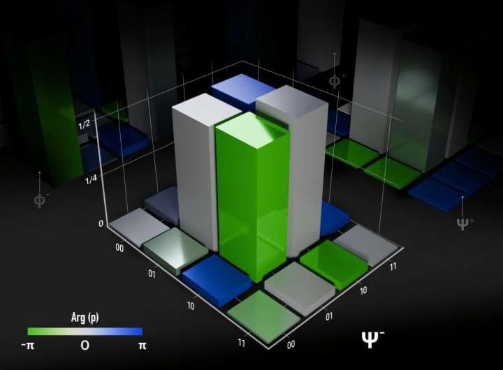 Researchers develop first-of-its-kind quantum gate