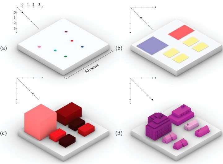 Re-(de)fined level of detail for urban elements: Integrating geometric and attribute data