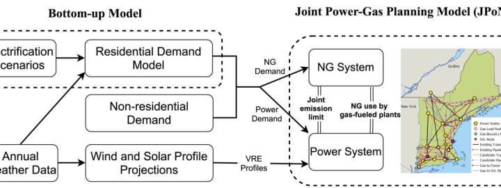 Reducing carbon emissions from residential heating: A pathway forward