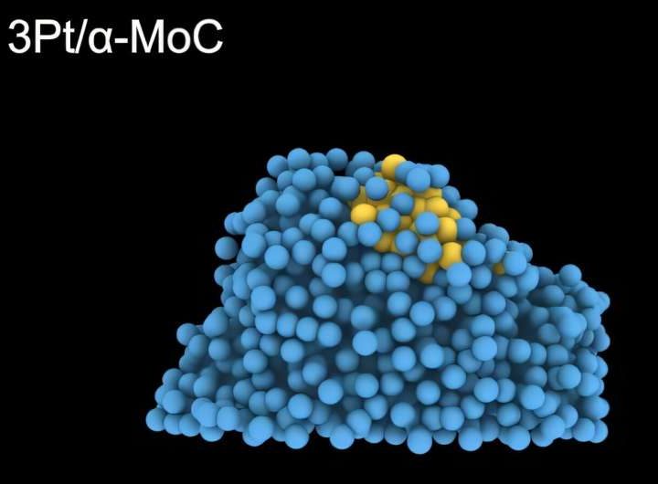 Scientists create hydrogen with no direct CO₂ emissions at source