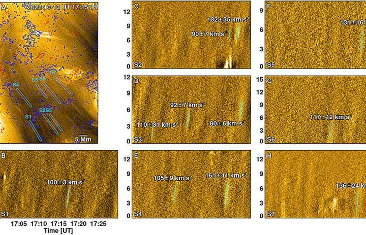 Scientists spot tiny sun jets driving fast and slow solar wind