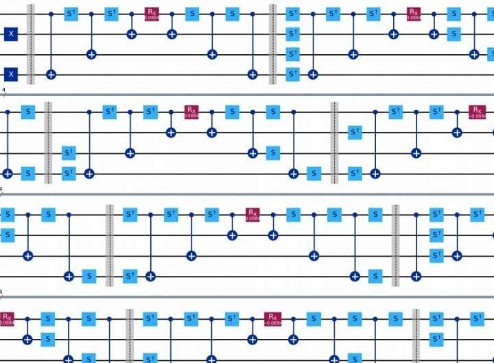 Simulating particle creation in an expanding universe using quantum computers
