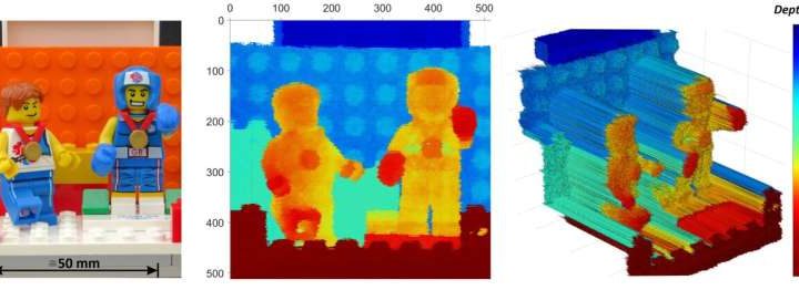 Single-photon LiDAR delivers detailed 3D images at distances up to 1 kilometer