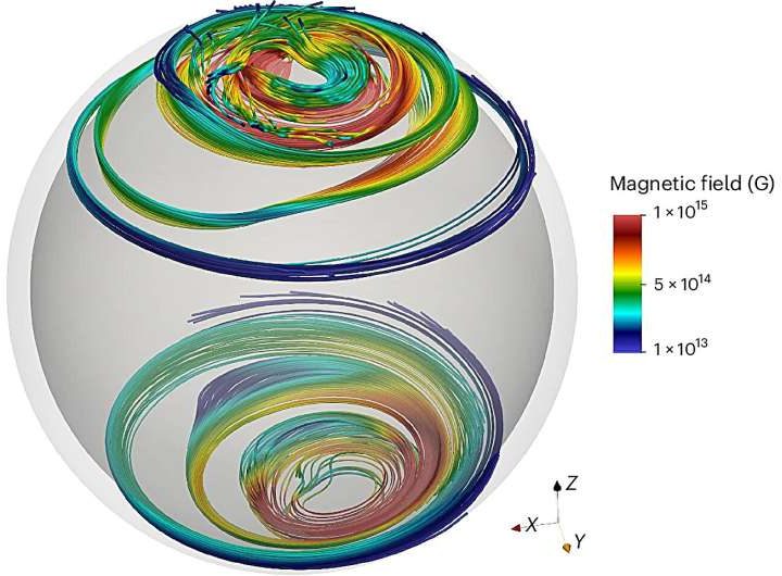 Model shows spinning neutron stars gain enormous magnetic fields