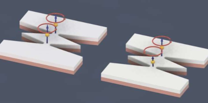 Study demonstrates phase-tunable spin-wave-mediated mutual synchronization of spin Hall nano-oscillators