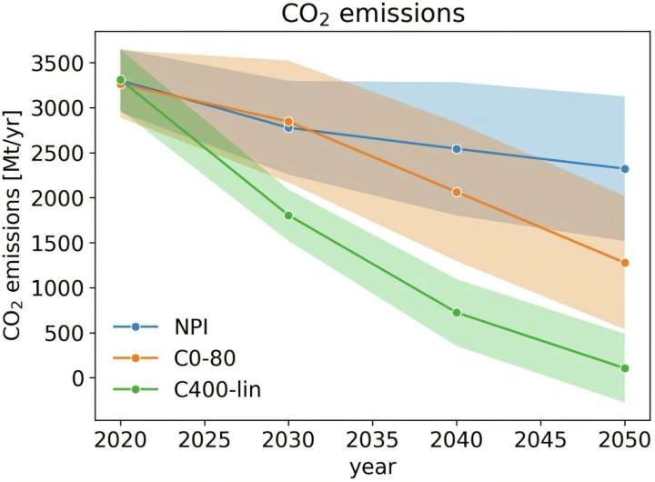 Quantifying the ‘hydrogen economy’: Study finds relatively small, but critical, role for decarbonization