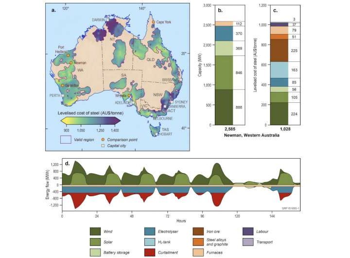The promise of green iron, steel and ammonia is keeping the green hydrogen dream alive