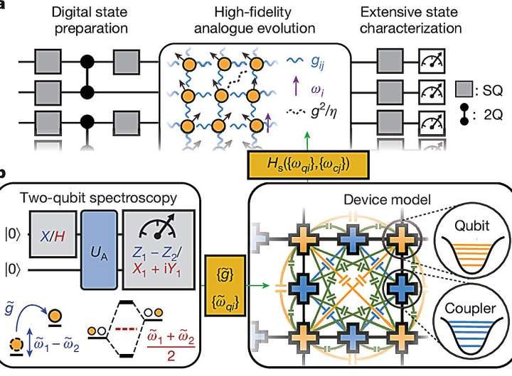 Quantum simulator combines digital and analog modes to calculate physical processes with unprecedented precision
