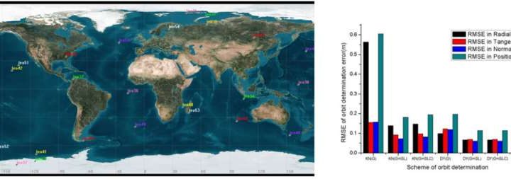 Unlocking the future of satellite navigation with smart techniques