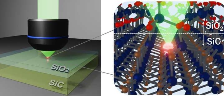 Unraveling the origin of extremely bright quantum emitters