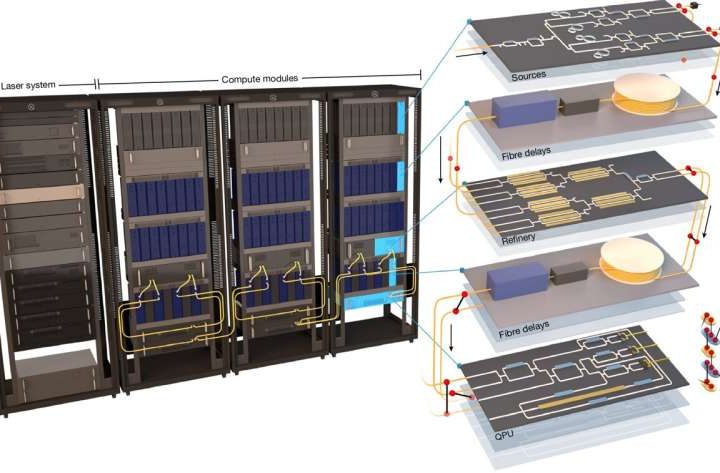 World’s first scalable, connected, photonic quantum computer prototype developed