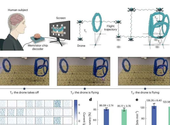 First two-way adaptive brain-computer interface enhances communication efficiency