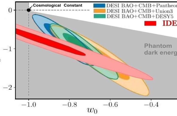 A dark energy driven by star formation