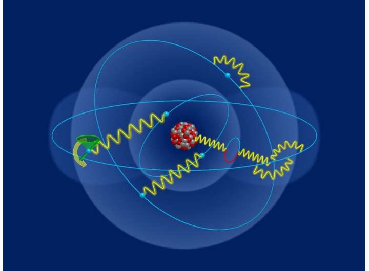A new benchmark for quantum electrodynamics in atoms: Precision measurement of boron-like tin ion’s g factor