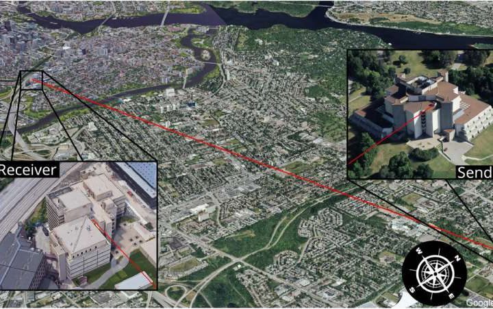 AI and adaptive optics propel free-space quantum communication by solving atmospheric turbulence challenges
