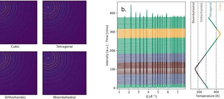 From automation to analysis, AI-driven innovations are making synchrotron science faster, smarter, more efficient