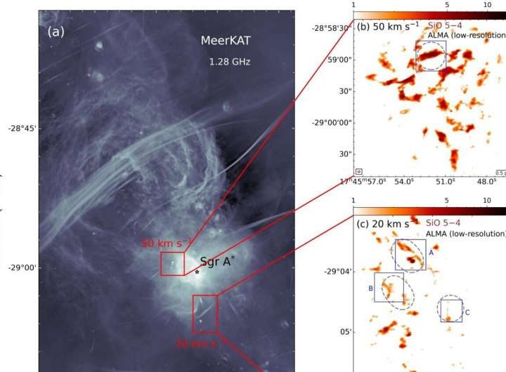 Astronomers discover ‘space tornadoes’ around the Milky Way’s core