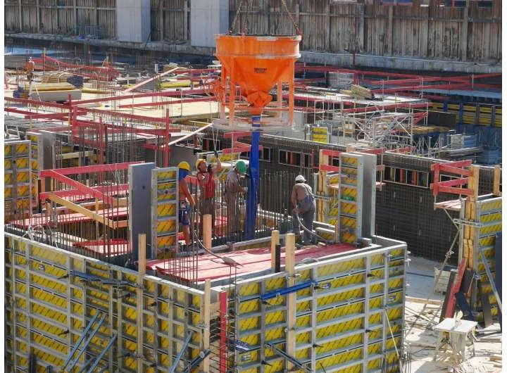 When does the construction industry benefit from using the digital BIM method?