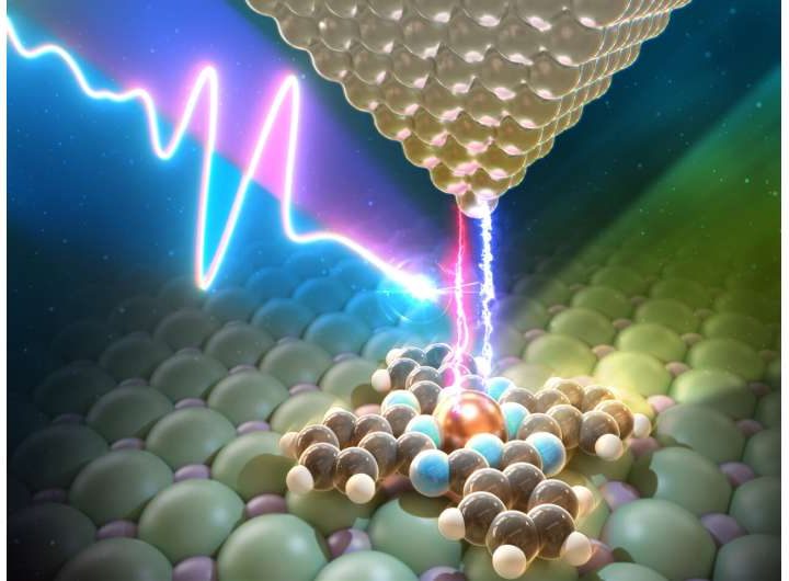 Controlling electrons in molecules at ultrafast timescales with tailor-made terahertz light pulses