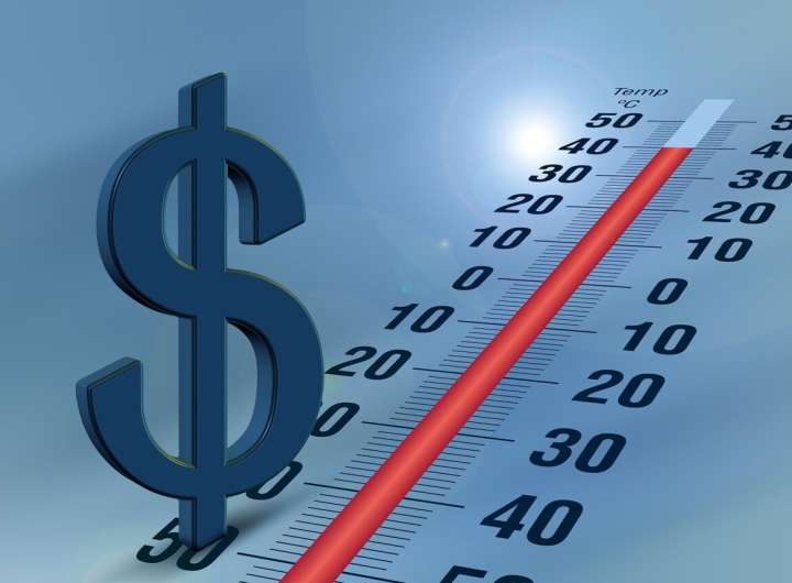 A strong case for investing in climate mitigation and adaptation to avoid damage to the global economy