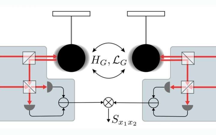 Distinguishing classical from quantum gravity through measurable stochastic fluctuations