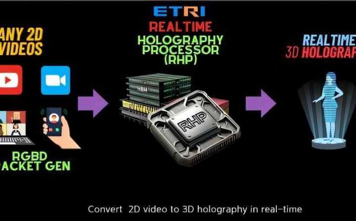 Korean researchers develop a processor for real-time hologram generation