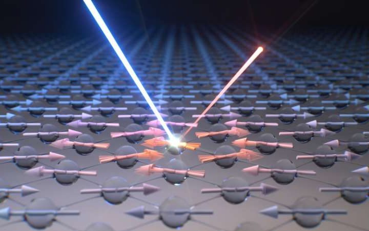 Exploring quantum materials: Resonant inelastic X-ray scattering captures microscopic, rapidly changing properties