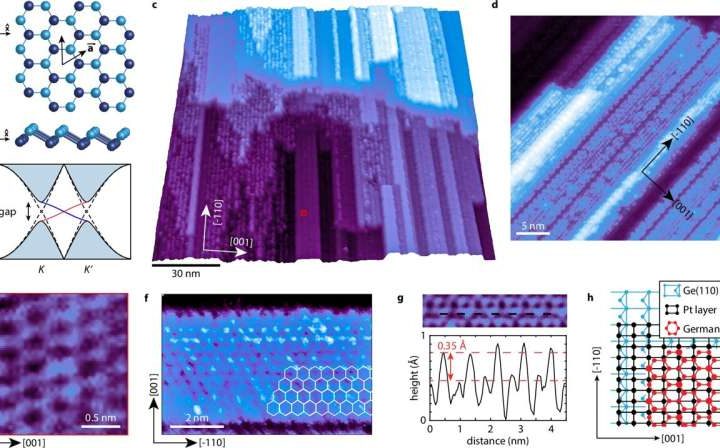 Germanene nanoribbons pave the way for quantum computing
