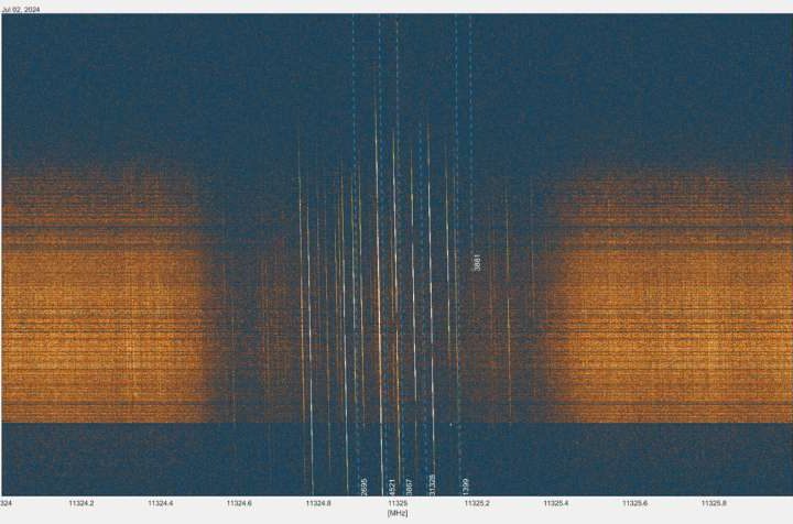 Utilizing communication satellites to survey Earth