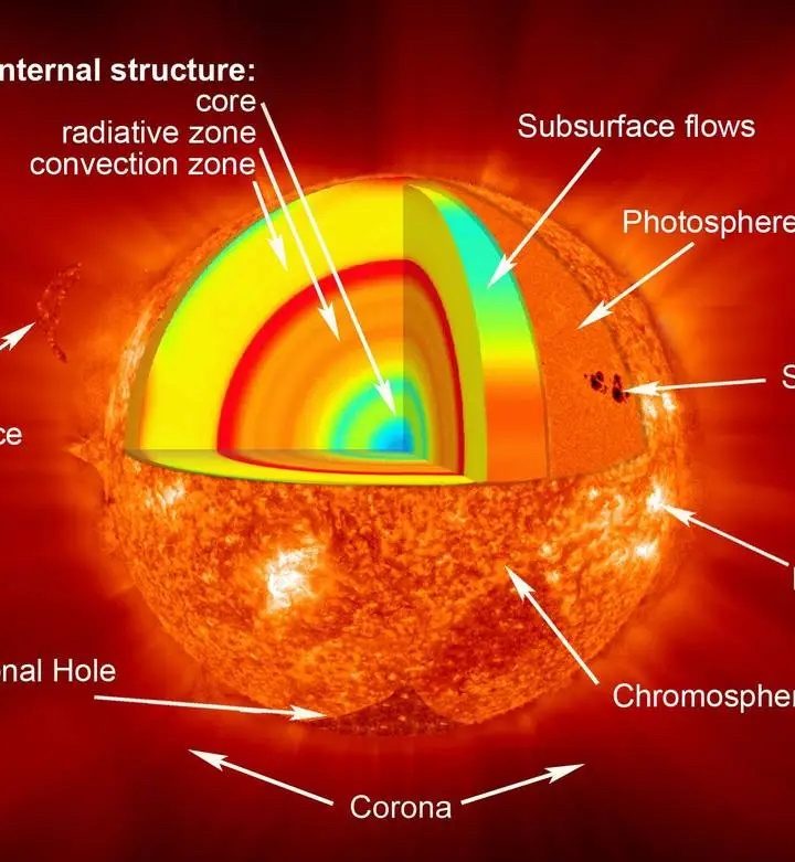 Could Neutrinos Tell Us About the Inside of the Sun?