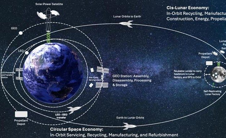 Building a Solar Power Satellite from Moon Dust