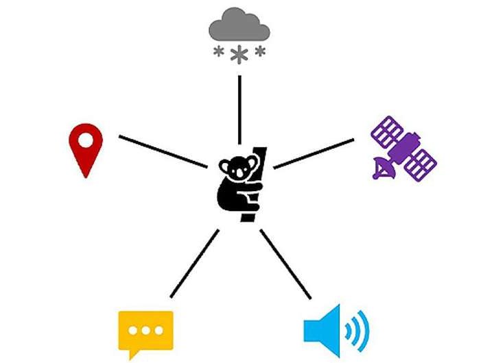 New multimodal AI tool supports ecological applications