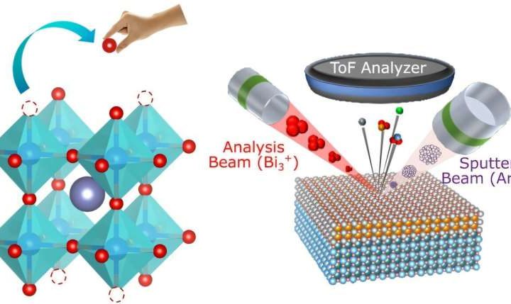 Pure nickel oxide research refutes hydrogen-superconductivity link