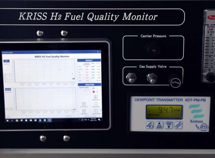 Preventing hydrogen vehicle accidents in advance: Equipment monitors hydrogen fuel quality in real-time