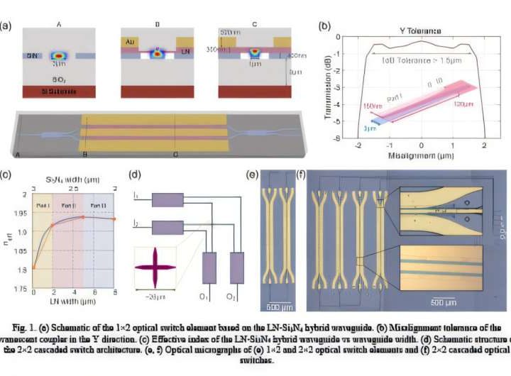 High-speed energy-efficient electro-optic switch developed