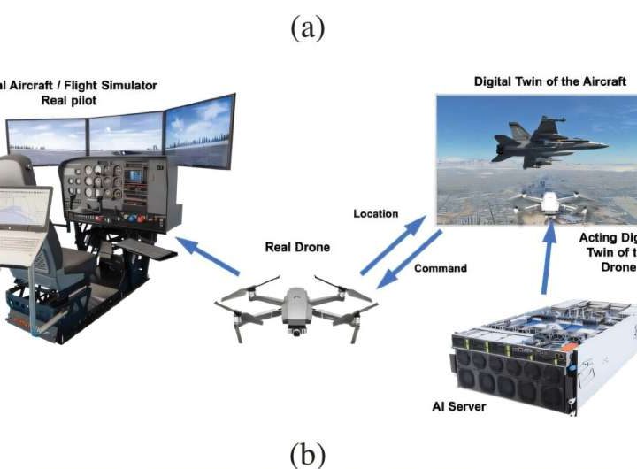 Scientists develop AI-powered digital twin model that can control and adapt its physical doppelganger