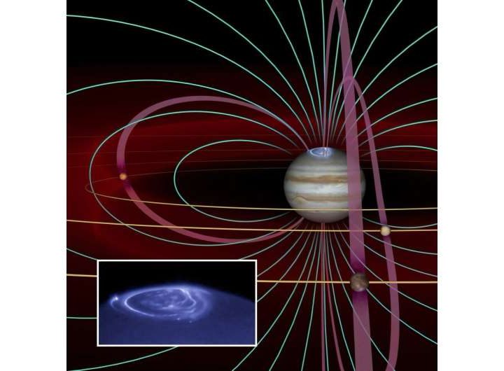 Scientists identify unexpected variations in electrons connecting Jupiter with its moon Io