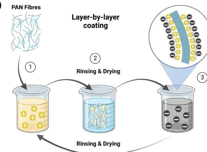 Using microwave energy to cut carbon fiber production energy costs