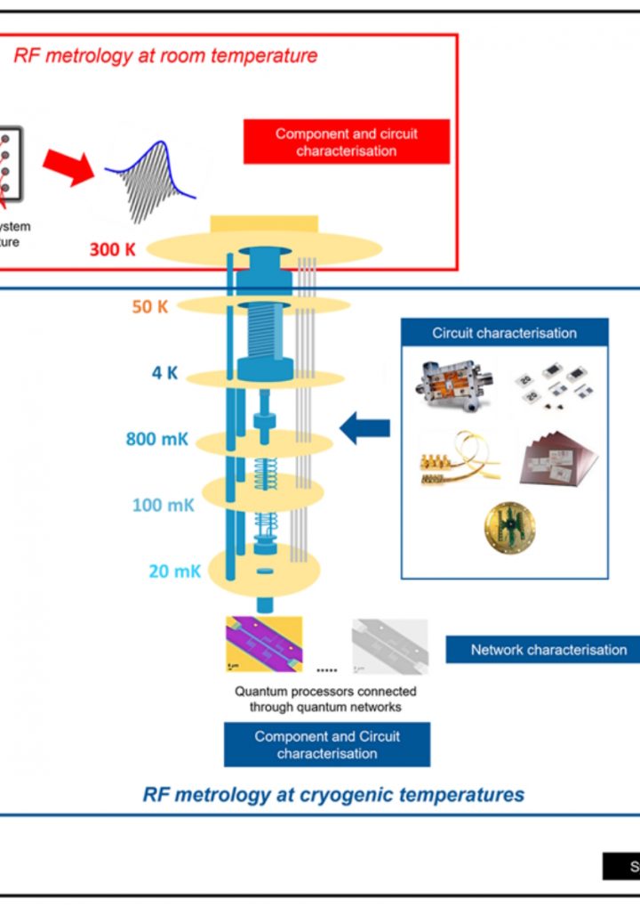 Why are cryogenic microwave power measurements important for quantum computing?