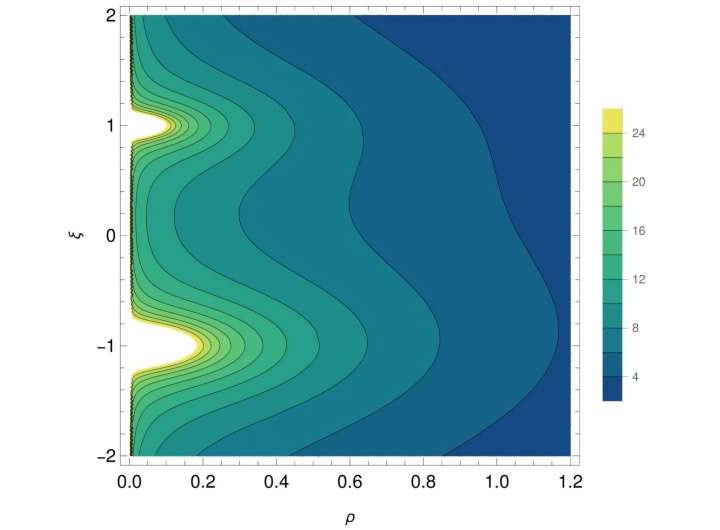 Theoretical physicists unveil ‘supermazes’ to decode black-hole microstructure