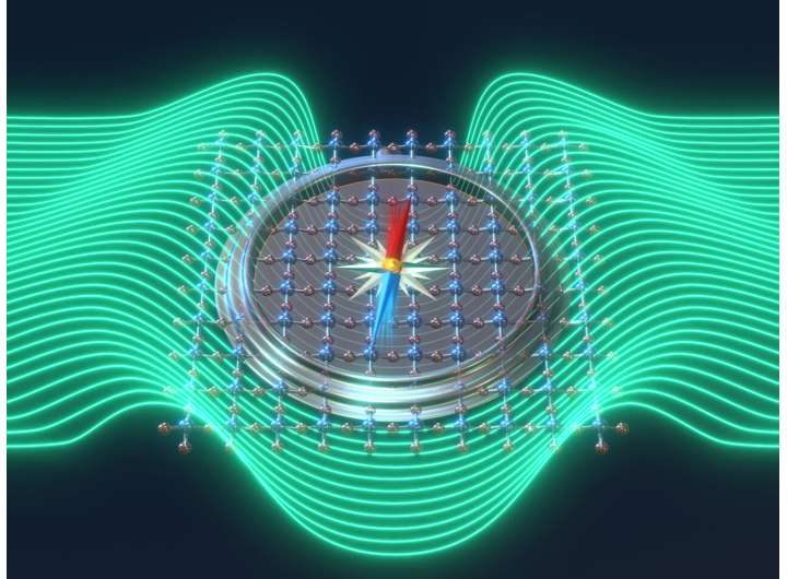 A new wave in ultrafast magnetic control