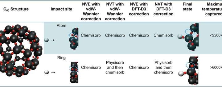 A possible explanation for why there is so much molecular hydrogen in space