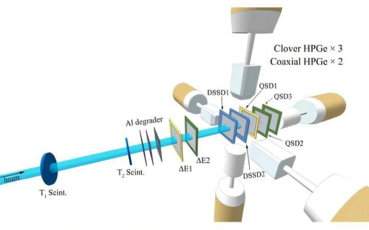 Advanced digital detector array enhances charged-particle decay studies